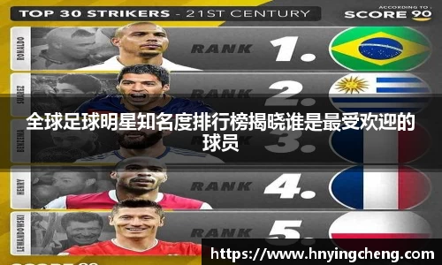 全球足球明星知名度排行榜揭晓谁是最受欢迎的球员