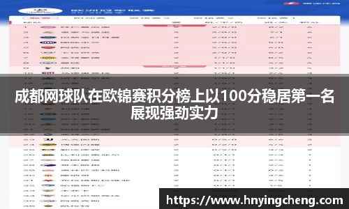 成都网球队在欧锦赛积分榜上以100分稳居第一名展现强劲实力