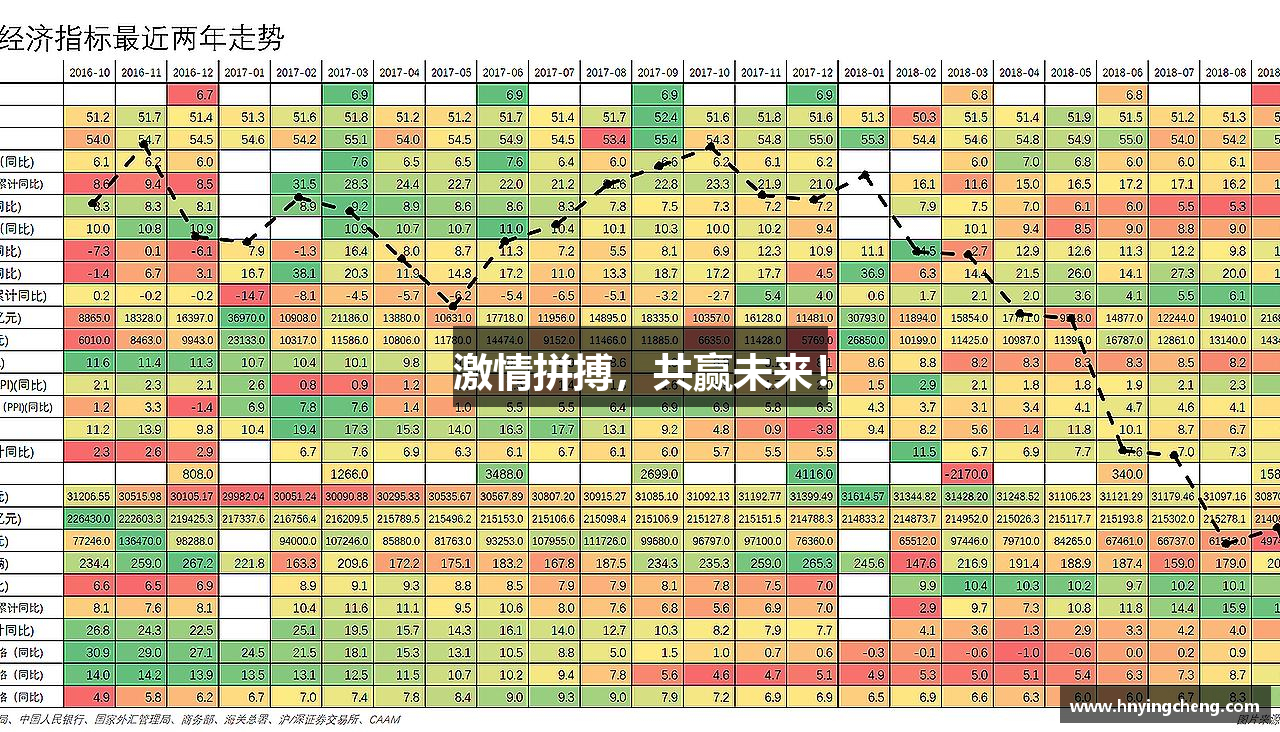 激情拼搏，共赢未来！